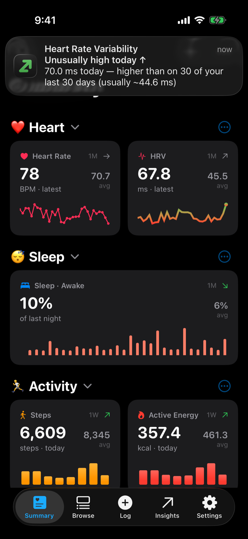 Charts on iPhone: the Summary screen grouped into Heart, Sleep and Activity sections, with a notification arriving — Heart Rate Variability, unusually high today: 70 ms, higher than on 30 of the last 30 days.